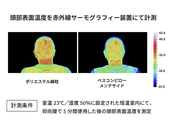 サーモグラフィテストで実証された高い通気性