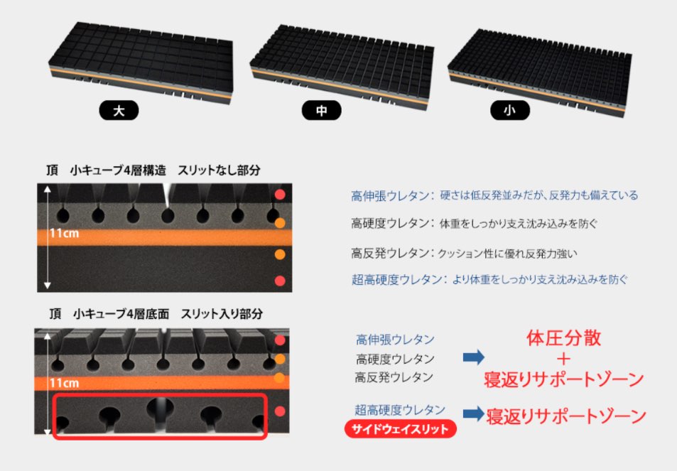 オーダーメイドじぶん敷きふとん マットレスダブル レギュラー | www