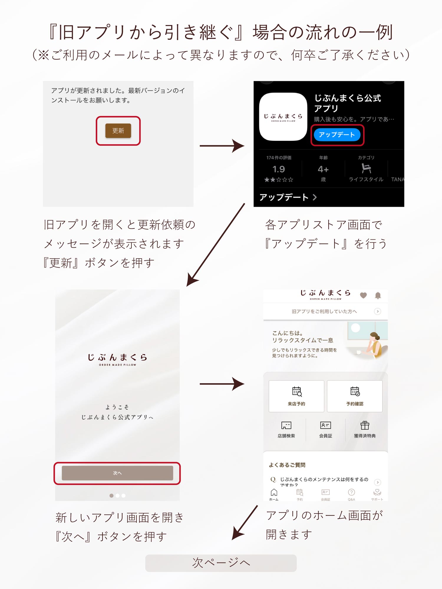 旧アプリから引き継ぐ場合の流れ一例１