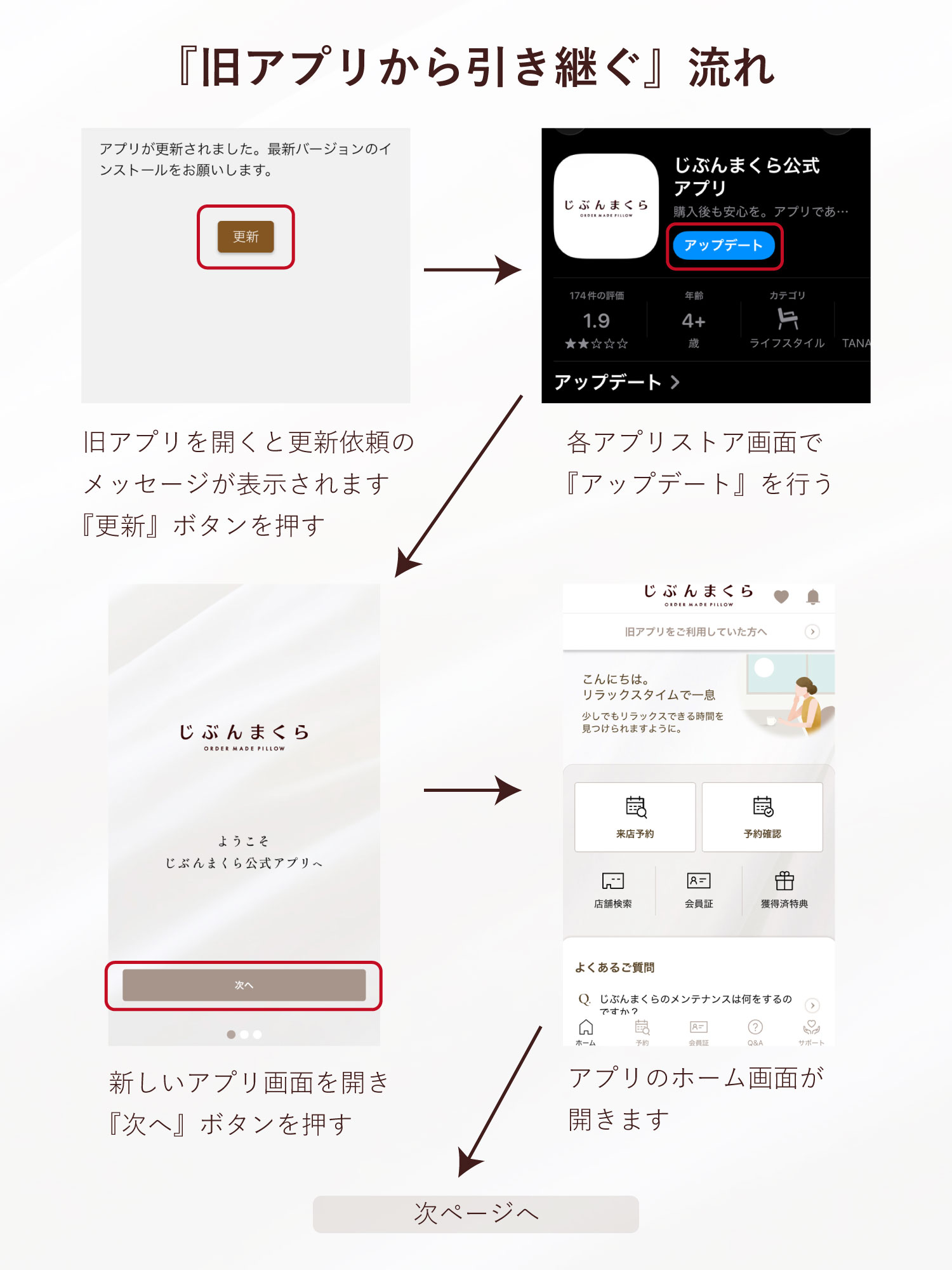 旧アプリから引き継ぐ場合の流れ一例１