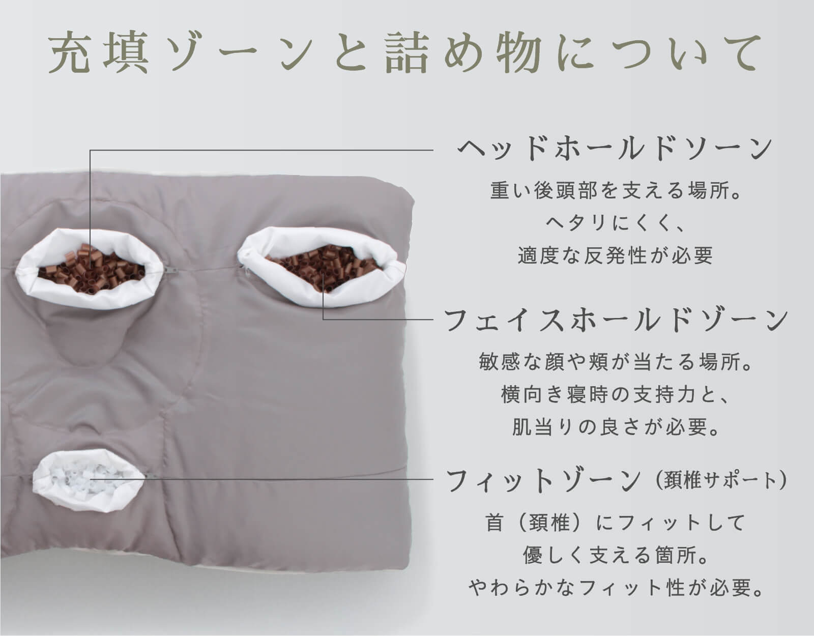 みんまくの充填ゾーンと詰め物について