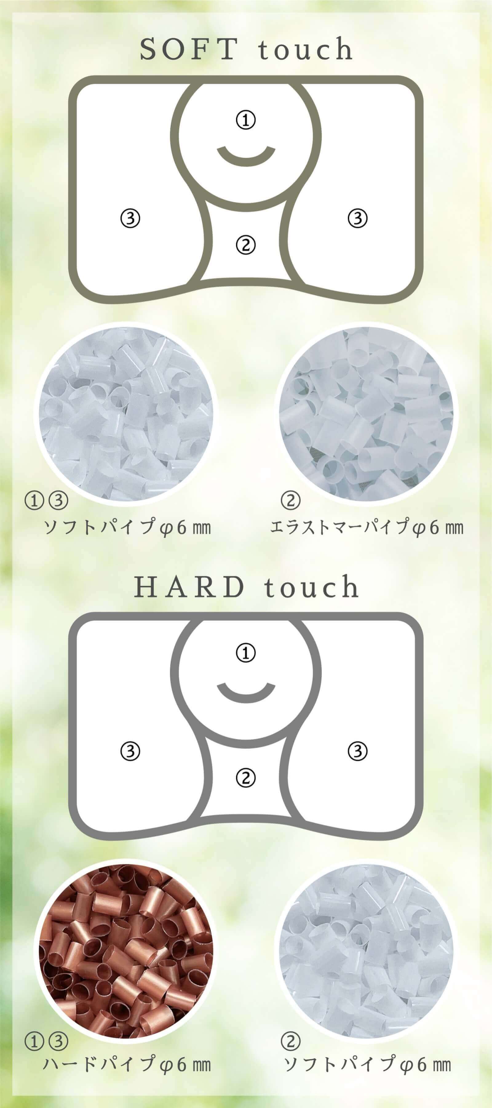 みんまくの中材