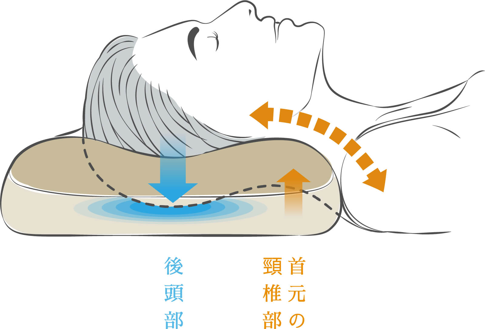 みんまくの快適形状1