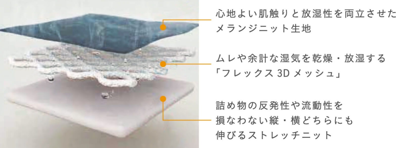 みんまくの3層構造