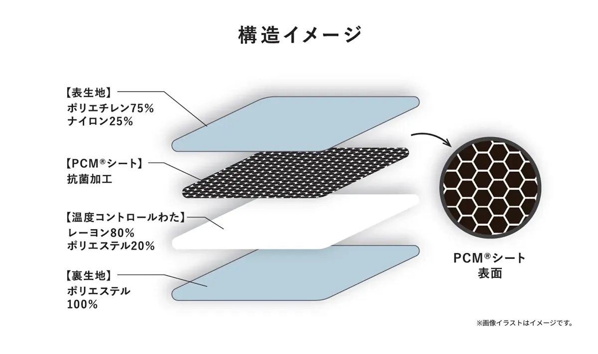 PCMシートイメージ
