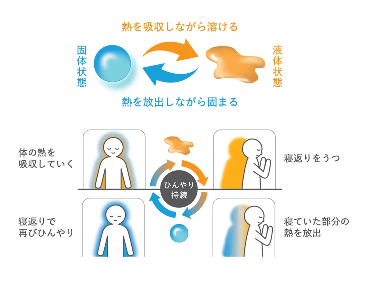 PCMマイクロカプセル説明