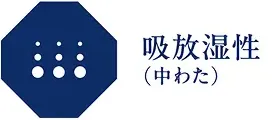 吸放湿性（中わた）